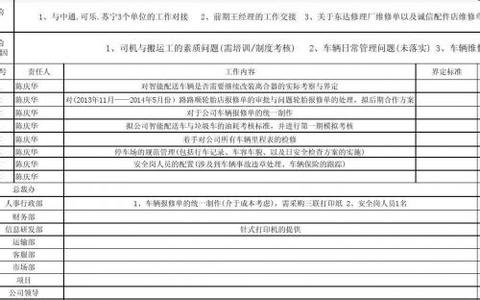 共青团年度工作总结 社区2014年度共青团工作总结及2014年工作计划