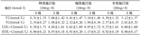 血脂异常分类 血脂异常 血脂异常-病因，血脂异常-分类和分型