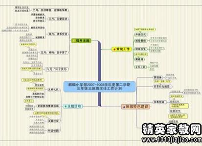 七年级班主任工作计划 2014年七年级班主任工作计划