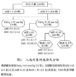 基因的结构与功能 Leptin Leptin-简介，Leptin-基因结构和功能