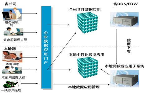 张家界本地网 本地网 本地网-什么叫本地网，本地网-本地网的特点