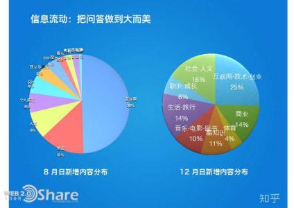 盈余管理定义 盈余质量 盈余质量-定义，盈余质量-盈余属性