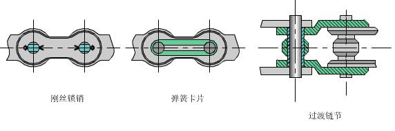 链传动设计 链传动 链传动-主要参数，链传动-设计