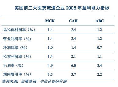 盈利能力概述 盈利能力指标 盈利能力指标-基本概述，盈利能力指标-各项说明