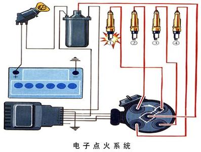 汽车点火系统分类 汽车点火系统 汽车点火系统-分类，汽车点火系统-点火系统的要求