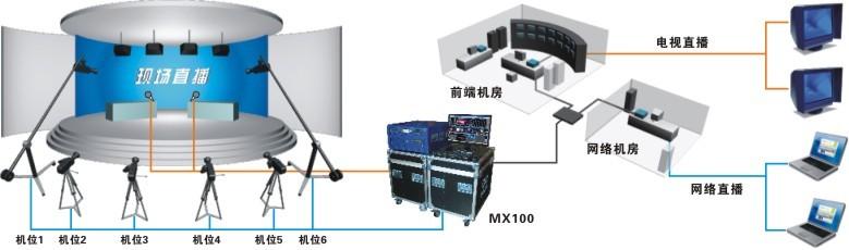 血细胞分离单采 简介 制播分离 制播分离-简介，制播分离-涵义