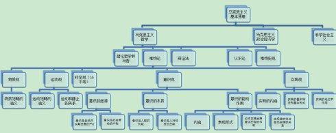 唯物主义辩证法 唯物主义辩证法 唯物主义辩证法-总论，唯物主义辩证法-辩证唯物