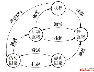 什么是挂起状态 挂起状态