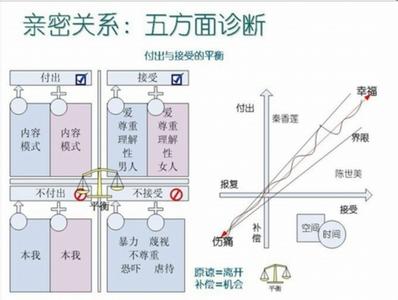 家庭系统排列 家庭系统排列 家庭系统排列-?系统排列的渊源与发展，家庭系统排