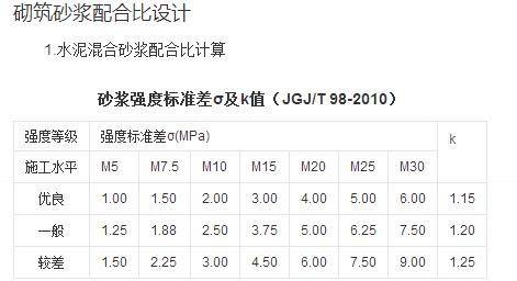 砂浆粘结强度测定仪 砂浆强度等级 砂浆强度等级-简要介绍，砂浆强度等级-强度测定