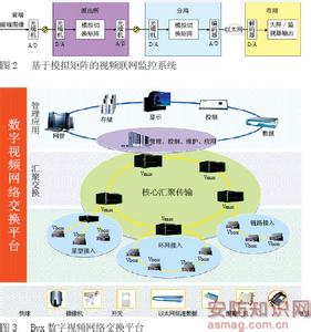 数字硬盘录像机 数字硬盘录像机 数字硬盘录像机-发展历程，数字硬盘录像机-技术