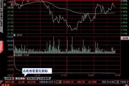 量比指标 量比指标 量比指标-定义，量比指标-意义