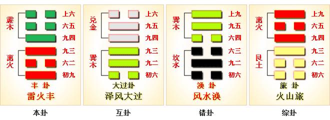 丰卦周易集解 雷火丰 雷火丰-《丰卦》雷火丰上上卦，雷火丰-周易卦爻辞原文及