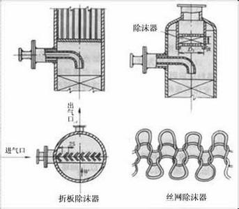 除沫器国家标准 除沫器 除沫器-除沫器结构，除沫器-国家标准