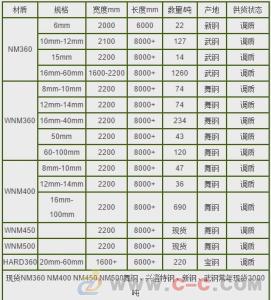 nm360化学成分 nm400 nm400-定义，nm400-化学成分