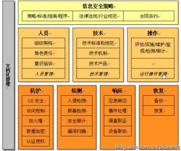 学科地位 保险学 保险学-体系框架，保险学-学科地位