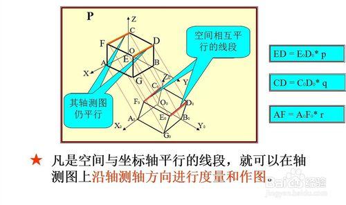 正投影的基本特性 正等轴测图 正等轴测图-轴测投影的基本知识