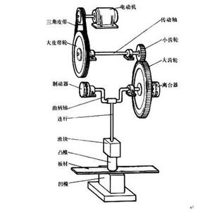 手动压力机结构 手动压力机 手动压力机-概述，手动压力机-工艺结构