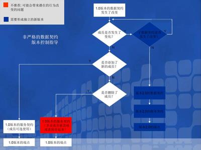 管理控制系统的定义 版本控制 版本控制-基本定义，版本控制-相关系统