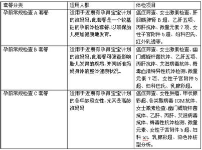 女性妇科常规体检医院 常规体检 常规体检-一般类别，常规体检-女性常规体检