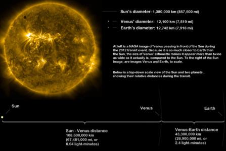 真空发生器工作原理 金星凌日 金星凌日-简介，金星凌日-发生原理