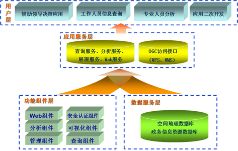 创兴城地理位置 渔阳 渔阳-地理位置，渔阳-相关条目