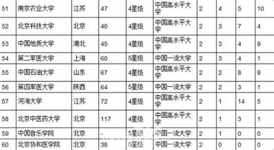 厦门大学录取分数线 厦门大学最好的专业