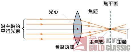 单反镜头焦距 镜头焦距 镜头焦距-分类，镜头焦距-单反焦距