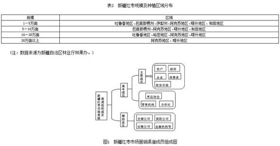 营销渠道的概念 营销渠道[经济学术语] 营销渠道[经济学术语]-概念，营销渠道[经