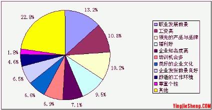 大学生就业观念调查 2014大学生就业观念的调查报告