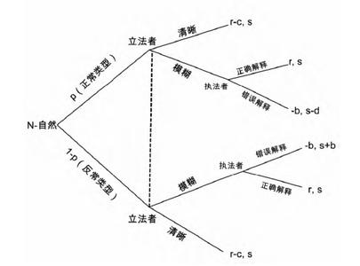 标准化法 标准化法 标准化法-定义，标准化法-沿革