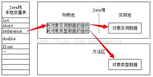 法律的分类及基本介绍 溢出 溢出-基本介绍，溢出-溢出分类