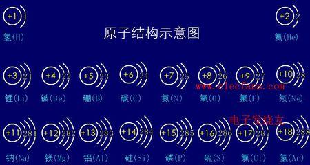 文本分类概述 元素符号 元素符号-概述，元素符号-分类