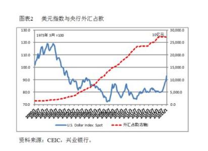 兴业趋势基金净值 兴业趋势 兴业趋势-基金概况，兴业趋势-投资理念