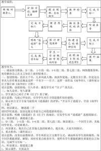 逍遥游教学设计 逍遥游教学设计（2篇）