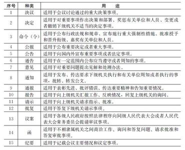 公文的种类主要有 公文主要种类