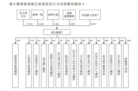 刘永好家族 刘永好家族 刘永好家族-简介，刘永好家族-大事记