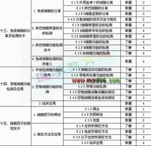 血酮正常值及临床意义 IgM IgM-正常值，IgM-临床意义