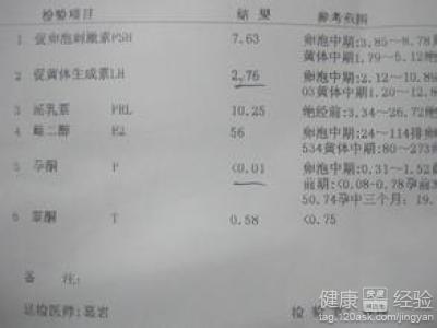 孕酮低吃什么补得快 孕酮是什么意思