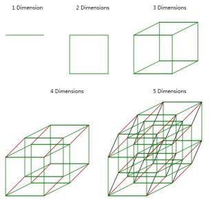 多维数据模型 多维空间 多维空间-标准模型，多维空间-具体维数