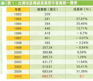 博客网 博客网 博客网-概述，博客网-博客发展