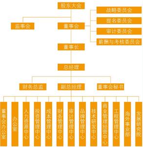 上海质量体系审核中心 管理体系 管理体系-基本简介，管理体系-审核方式