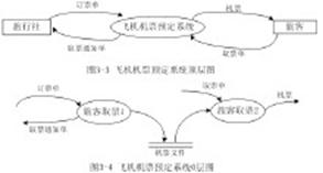 举例说明看图说话 DFD图 DFD图-举例说明