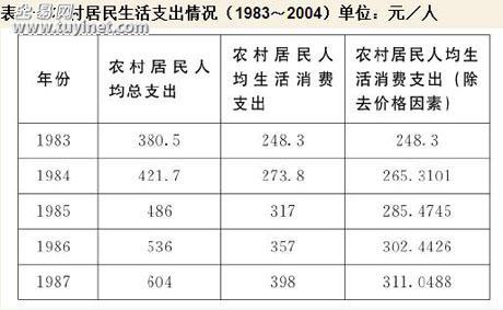 农村农民收入调查报告 农民收入调查报告