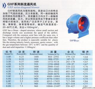 风机盘管材质 斜流风机 斜流风机-产品简介，斜流风机-产品材质