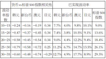 个人事迹简介500字 标普500 标普500-简介，标普500-作用与地位