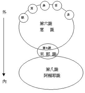 阿赖耶识 阿赖耶识 阿赖耶识-简介