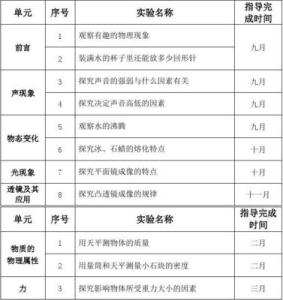 初中物理教学总结 初中物理教学计划