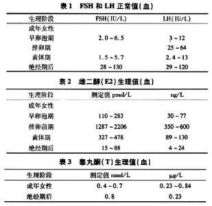 fsh与lh比值临床意义 FSH FSH-基本简介，FSH-临床意义