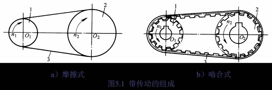 同步带传动的特点 同步带 同步带-概述，同步带-特点